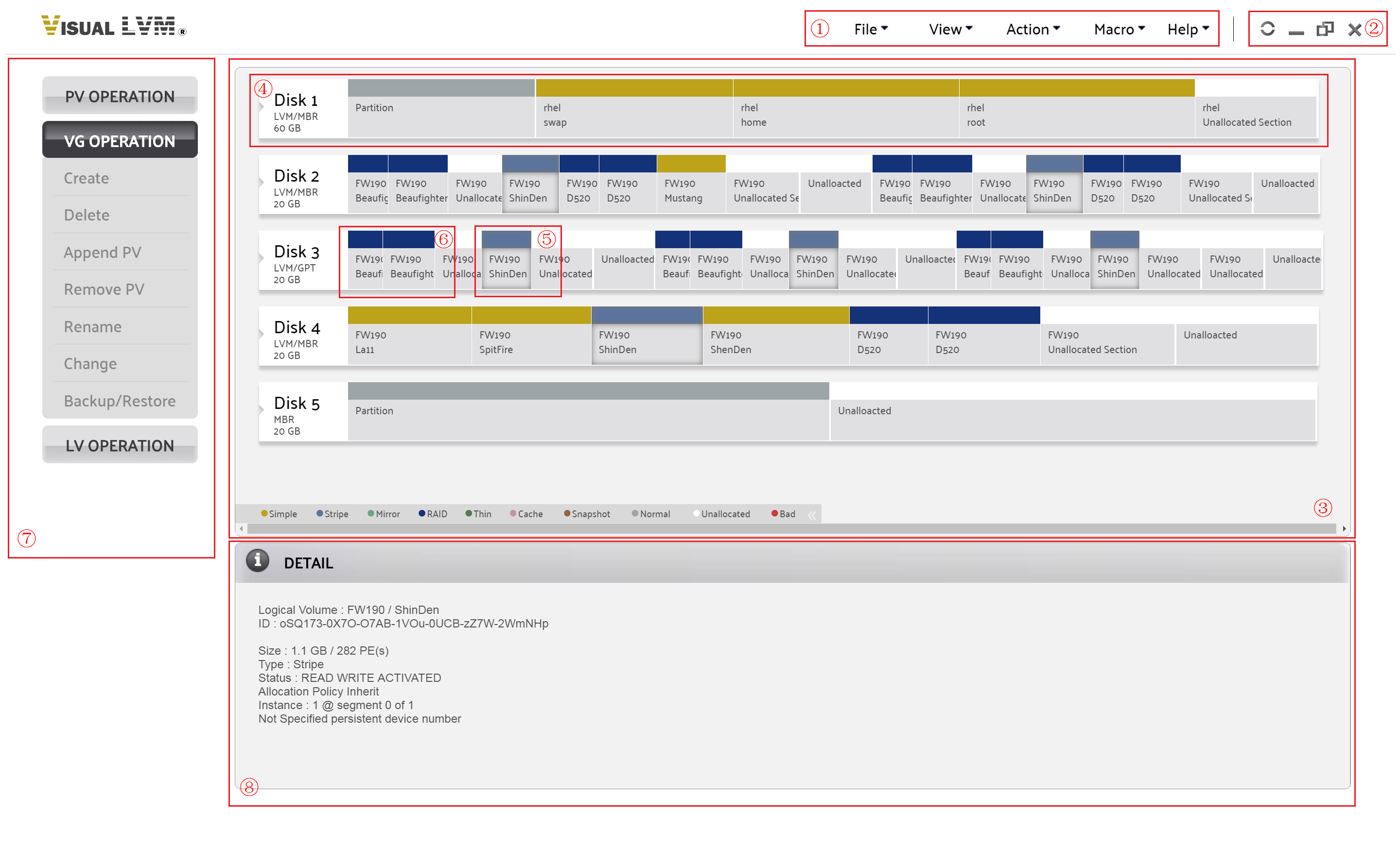 The main panel of Visual LVM